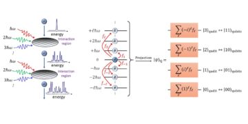 Det syntetiska Hilbert-utrymmet av laserdrivna fria elektroner