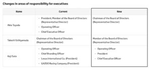 TMC anunță modificări ale structurii executive