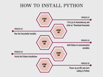 145 najboljših vprašanj in odgovorov na intervjuju za Python za leto 2023