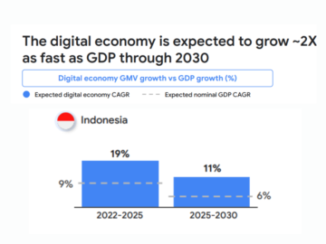 5 parimat Fintechi Indoneesias, mida 2023. aastal vaadata