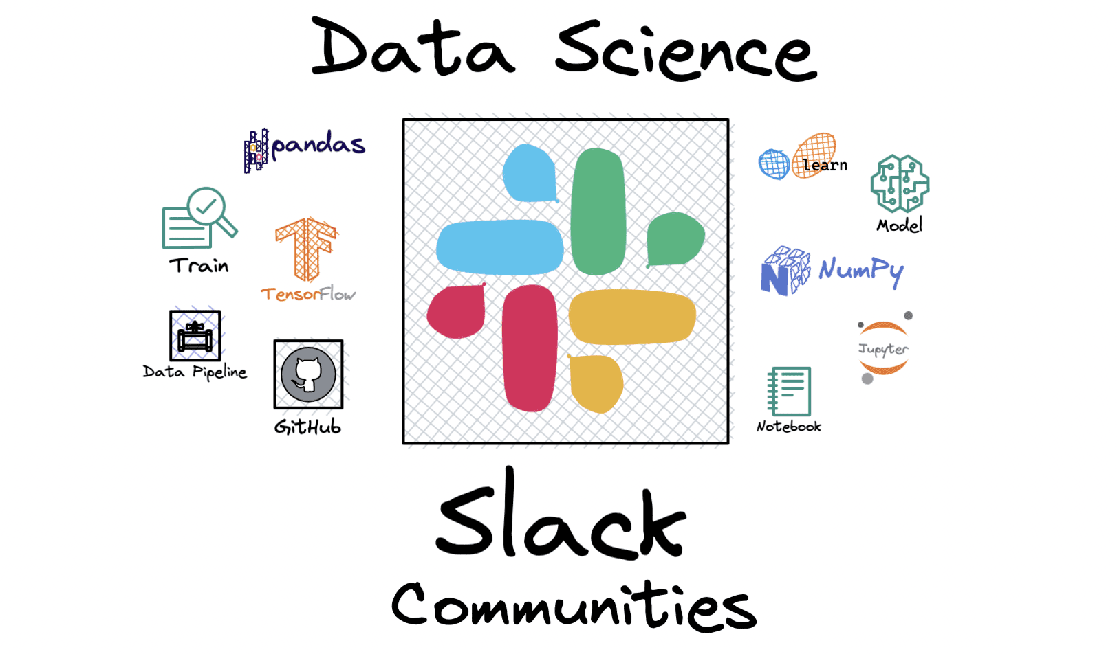 Le 8 migliori community di Data Science Slack a cui aderire nel 2023