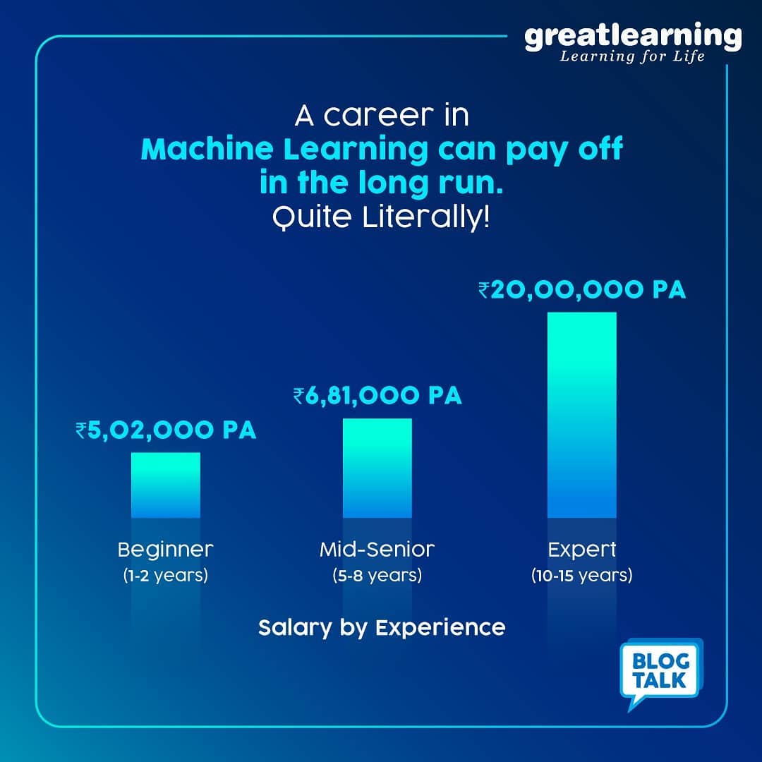 Machine learning professionals salary