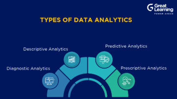 Top Data Analytics-job i 2023