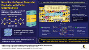 Towards highly conducting molecular materials with a partially oxidized organic neutral molecule: In an unprecedented feat, researchers from Japan develop an organic, air-stable, highly conducting neutral molecular crystal with unique electronic properties