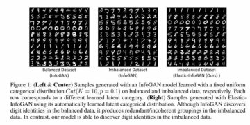 Εκμάθηση ασύμμετρης αναπαράστασης χωρίς επίβλεψη σε σύνολο δεδομένων ανισορροπίας τάξης με χρήση Elastic Info-GAN