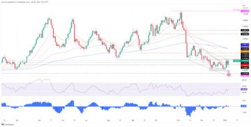 USD/CHF Price Analysis: Steadily advances above 0.9350 after breaking a falling wedge
