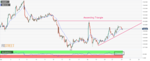 USD/JPY Price Analysis: Expects volatility contraction amid Ascending Triangle formation