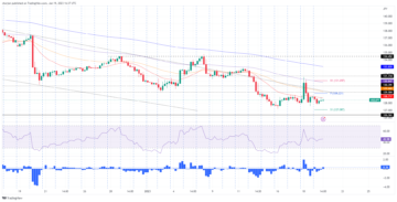 Analisis Harga USD/JPY: Yen menguat, karena bear melangkah di sekitar 128.60-an