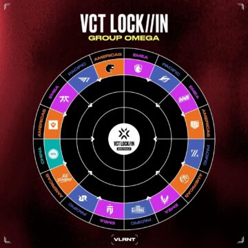 VCT LOCK/IN 상파울루: 형식, 일정 및 세부 정보