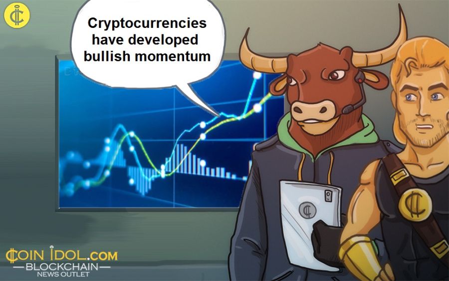 Cryptocurrencies have developed bullish momentum