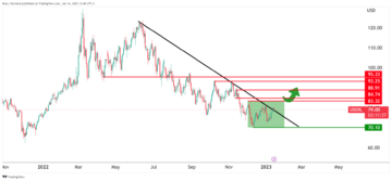 WTI Price Analysis: Bulls need to get over the line, $83.30 eyed
