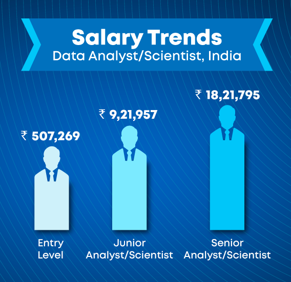 Job trajectory and average salaries of Data Scientists in India - 2023