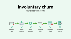 6 Dunning Best Practices to Reduce Churn & Boost Revenue Recovery