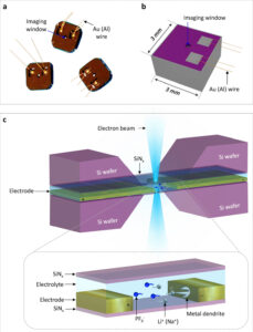 Un nuevo dispositivo permite la observación de alta resolución de procesos dinámicos en fase líquida a nanoescala (con video)
