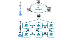 Kubeflow के साथ मशीन लर्निंग पाइपलाइन बनाने और लगाने के लिए चरण-दर-चरण मार्गदर्शिका