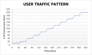 Đạt được hiệu suất cao trên quy mô lớn cho việc phân phối mô hình bằng cách sử dụng các điểm cuối đa mô hình của Amazon SageMaker với GPU