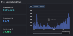Arbitrum acaba de voltear las transacciones diarias de Ethereum