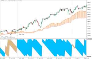 Aroon Trend su e giù seguendo la strategia di trading Forex per MT5