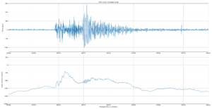 Spør Hackaday: Incidental Earthquake Detection