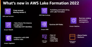AWS Lake Formation ปี 2022 กำลังทบทวน