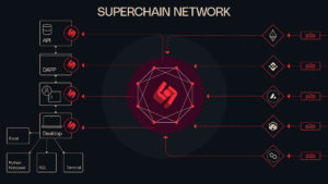 Backing Superchain - Het True Web3 Open Index-protocol
