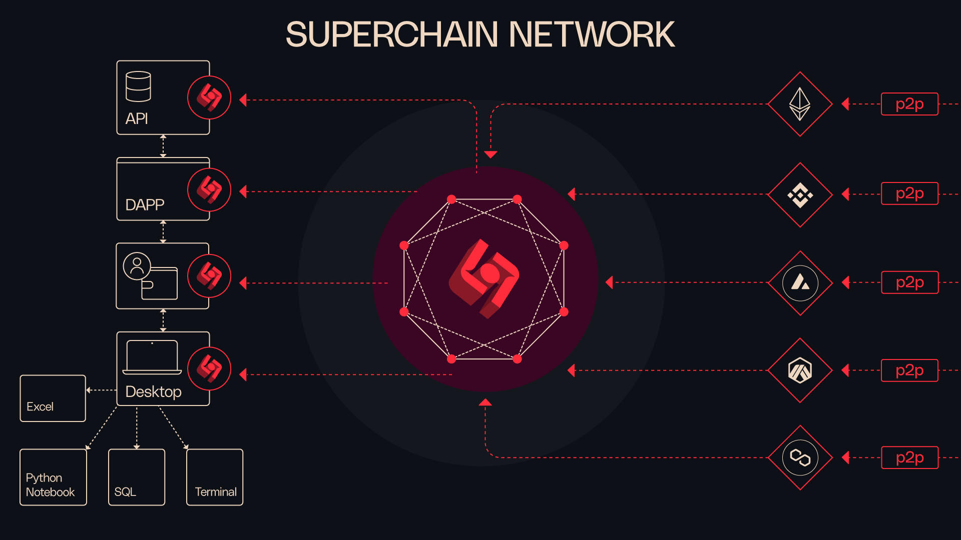 Wspierający Superchain – Prawdziwy protokół Web3 Open Index