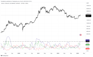 Bears Beware: Bitcoin “Trend” Strengthens To Pre-ATH Levels
