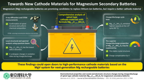 리튬을 넘어서: 마그네슘 이차 전지용 유망한 양극 소재: 과학자들은 더 나은 순환성과 높은 배터리 용량을 달성하기 위한 마그네슘 이차 전지 양극의 최적 조성을 발견했습니다.
