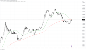 Bitcoin Bulls Charge Into BTC Death Cross, Why This Level Matters