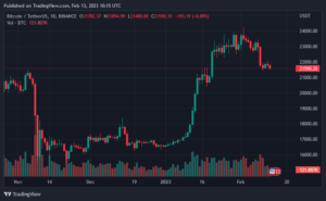 Bitcoin Death Cross Forms In The Weekly Chart, More Losses Expected?