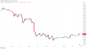 Le prix du Bitcoin envisage un rebond de 22 XNUMX $ avec la structure du marché BTC "pas encore cassée"