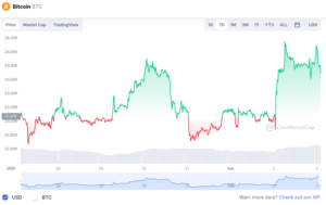 Bitcoinin hinta on menossa takaisin kohti 24,000 XNUMX dollaria – antoiko keskiviikon likviditeetti siihen tarvittavan vauhdin?