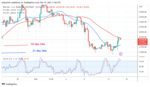 Bitcoin Price Prediction for Today, February 15: BTC Price Remains above $22K despite the Bounce