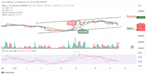 Bitcoin Price Prediction for Today, February 24: BTC/USD Slides Below $24k; Another Surge Coming?