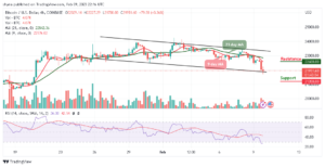 Bitcoin Price Prediction for Today, February 9: BTC/USD Plummets Below $22,000, Price Faces the South