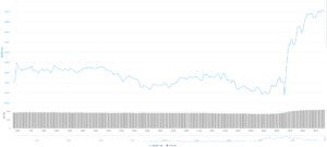 Το Bitcoin εκτινάχθηκε πάνω από τα 24 $ καθώς ο πρόεδρος της Fed Πάουελ μιλά για «αποπληθωρισμό»