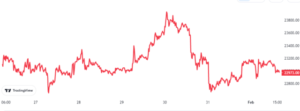 Los volúmenes al contado de Bitcoin siguen siendo elevados a pesar del estancamiento de los precios | Bitcoinista.com
