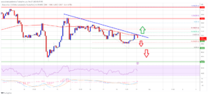 BNB Price Prints Bearish Technical Pattern, Why It Could Revisit $280