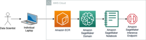 Boomi는 Amazon SageMaker Studio에서 BYOC를 사용하여 맞춤형 Markov 체인 구현을 확장합니다.