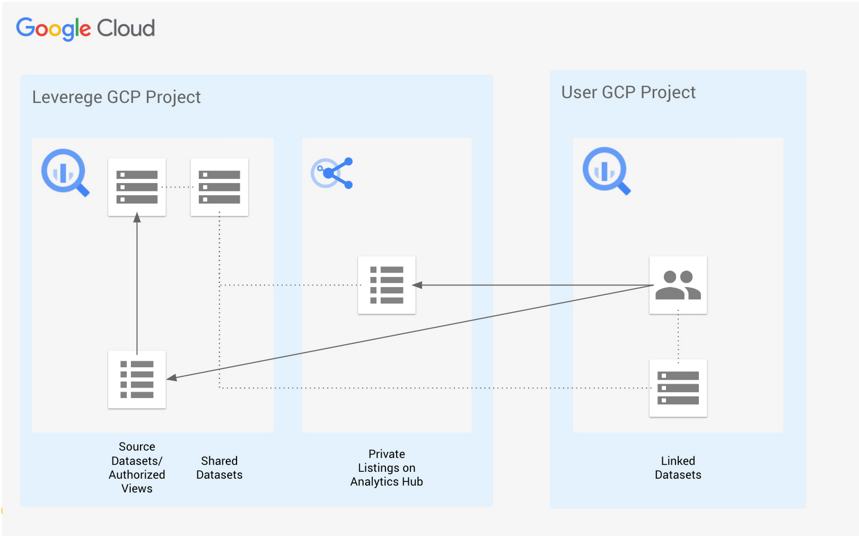 https://platoaistream.com/wp-content/uploads/2023/02/built-with-bigquery-how-bigquery-helps-leverege-deliver-business-critical-enterprise-iot-solutions-at-scale-2.png