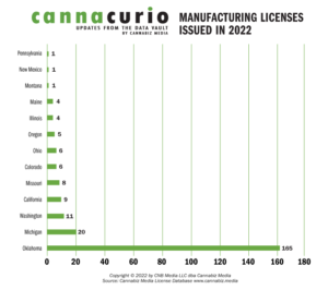 Каннакуріо №55: Ліцензії на виробництво | Cannabiz Media