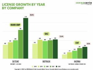 Cannacurio #67: What Does it Cost to Buy Market Share in the Point of Sale Industry? | Cannabiz Media