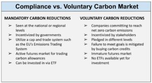 Carbon Credit Futures (miten se toimii)