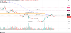 Cardano Price to Enter Decisive Phase Soon-Will it Reache $0.45 Target in Q1 2023?
