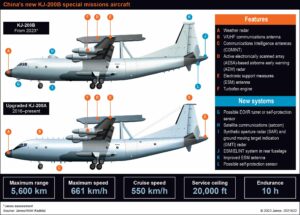 Kina vurderer forbedrede KJ-200 specialmissionsfly