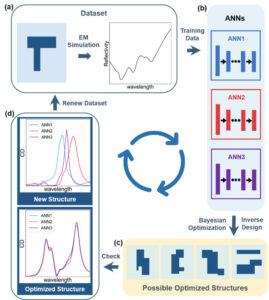 Chiral detection of biomolecules based on reinforcement learning