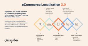 Complete Guide to Subscription eCommerce Localization