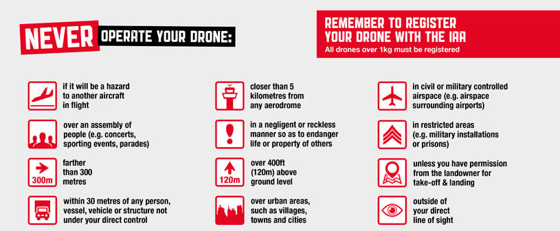 Drone restrictions from the Irish Aviation Authority