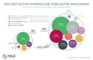 DesignCon 2023 Panel Photonics jövője: a vízió, a kihívás és az út a végtelenbe és azon túl!