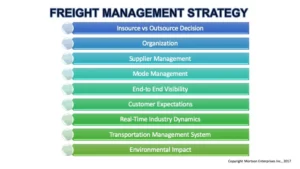 Do you have a Freight Management Strategy or are you Spinning your Wheels?